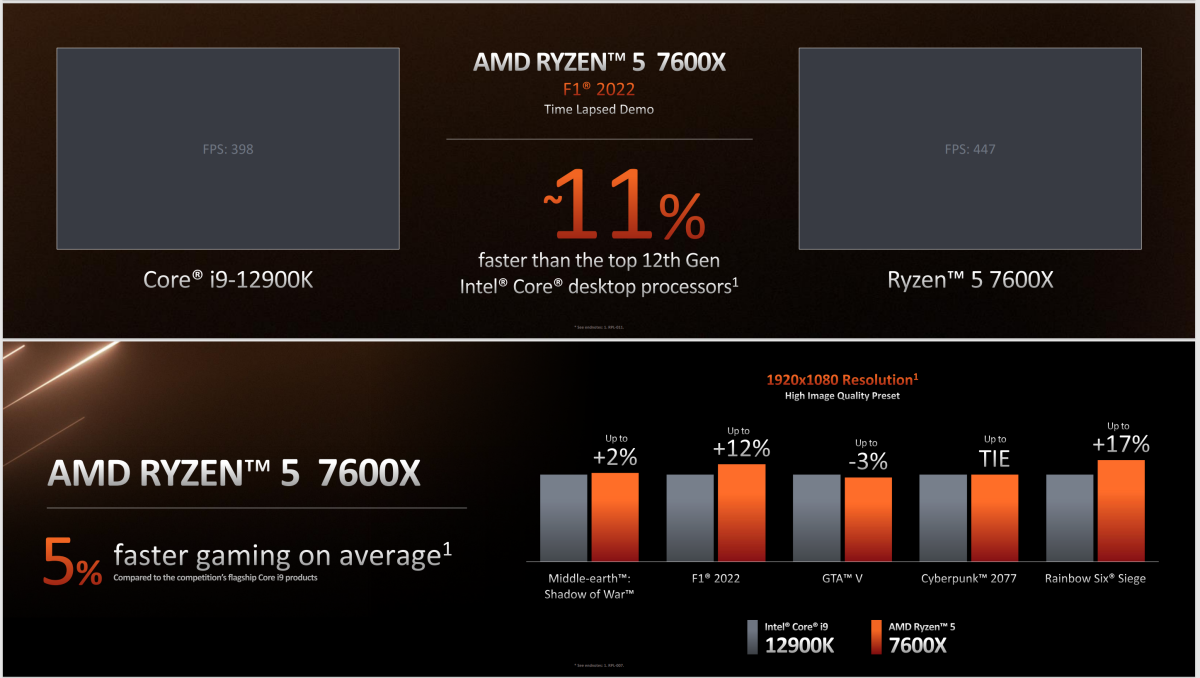 Desempenho AMD Ryzen 7000 76000X
