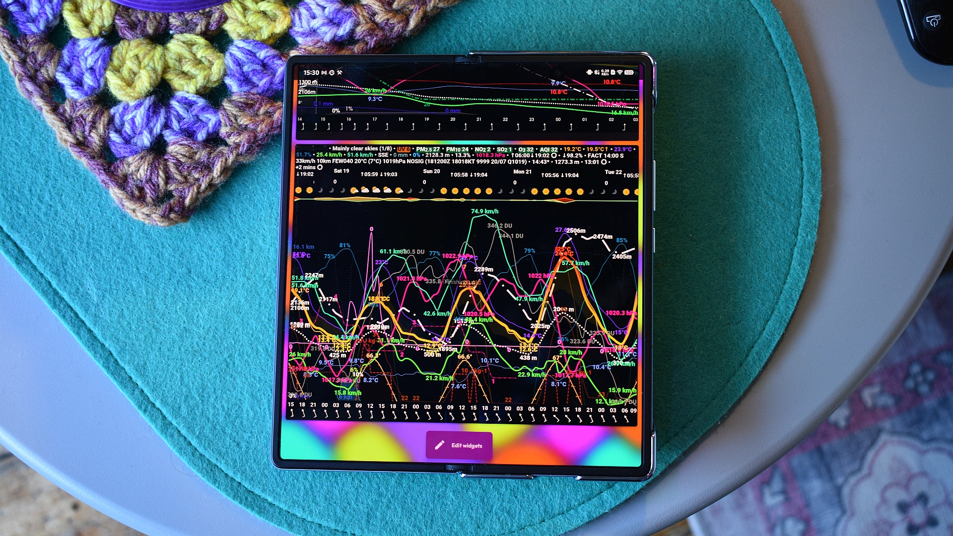 Widget meteorológico de meteograma, recurso Android 4