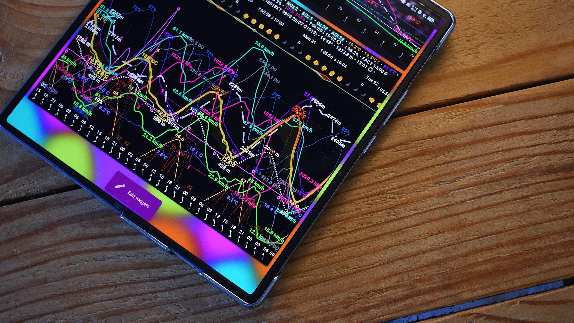 Widget meteorológico de meteograma, recurso Android 1