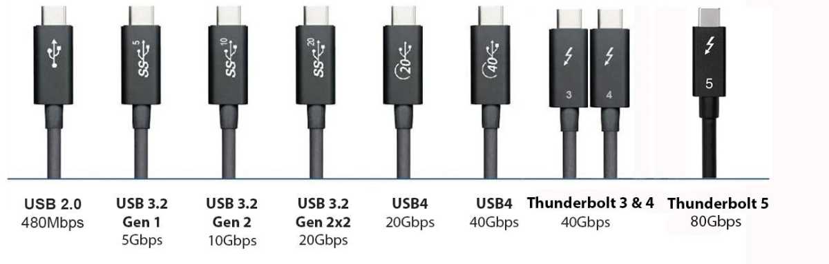 usb speeds 2 3 2 t3 t4 t5