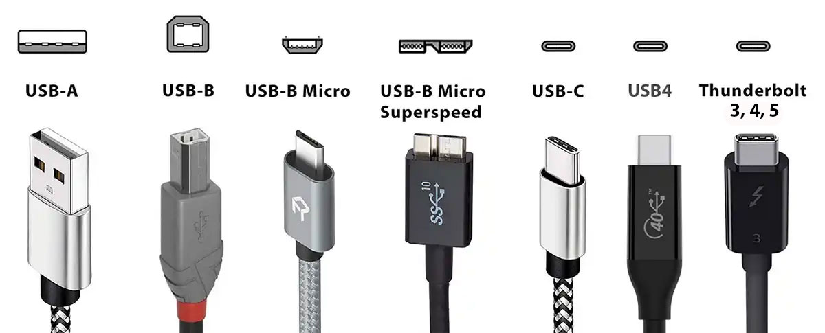 USB Types 2025