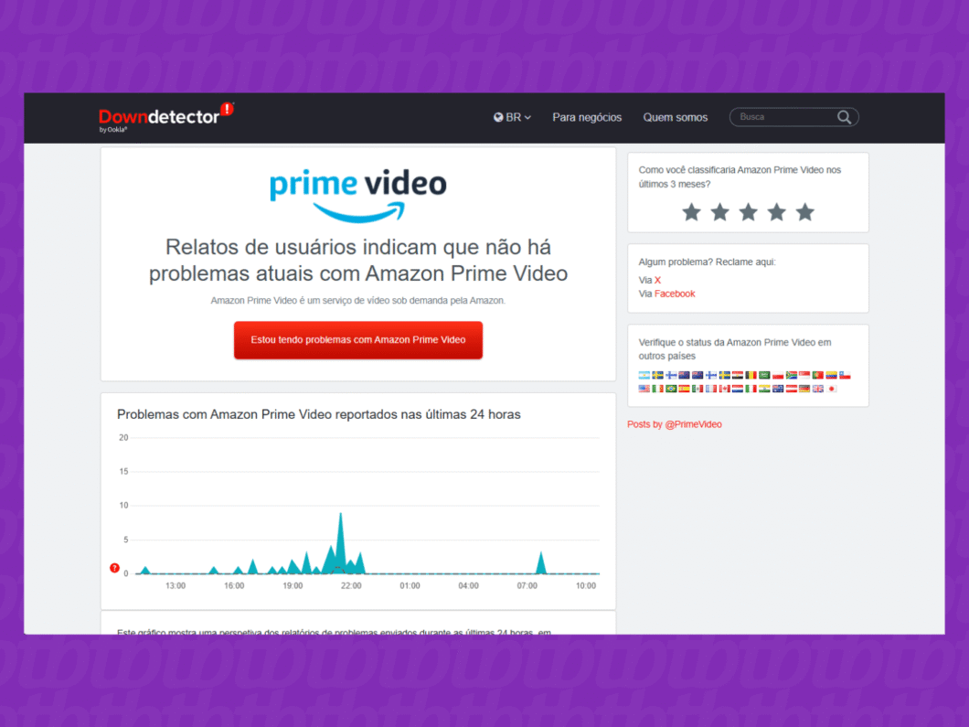 Tela do Downdetector mostra os casos de problemas do Amazon Prime Video