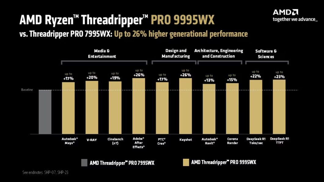 Caracter&iacute;sticas dos novos chips Ryzen Threadripper PRO