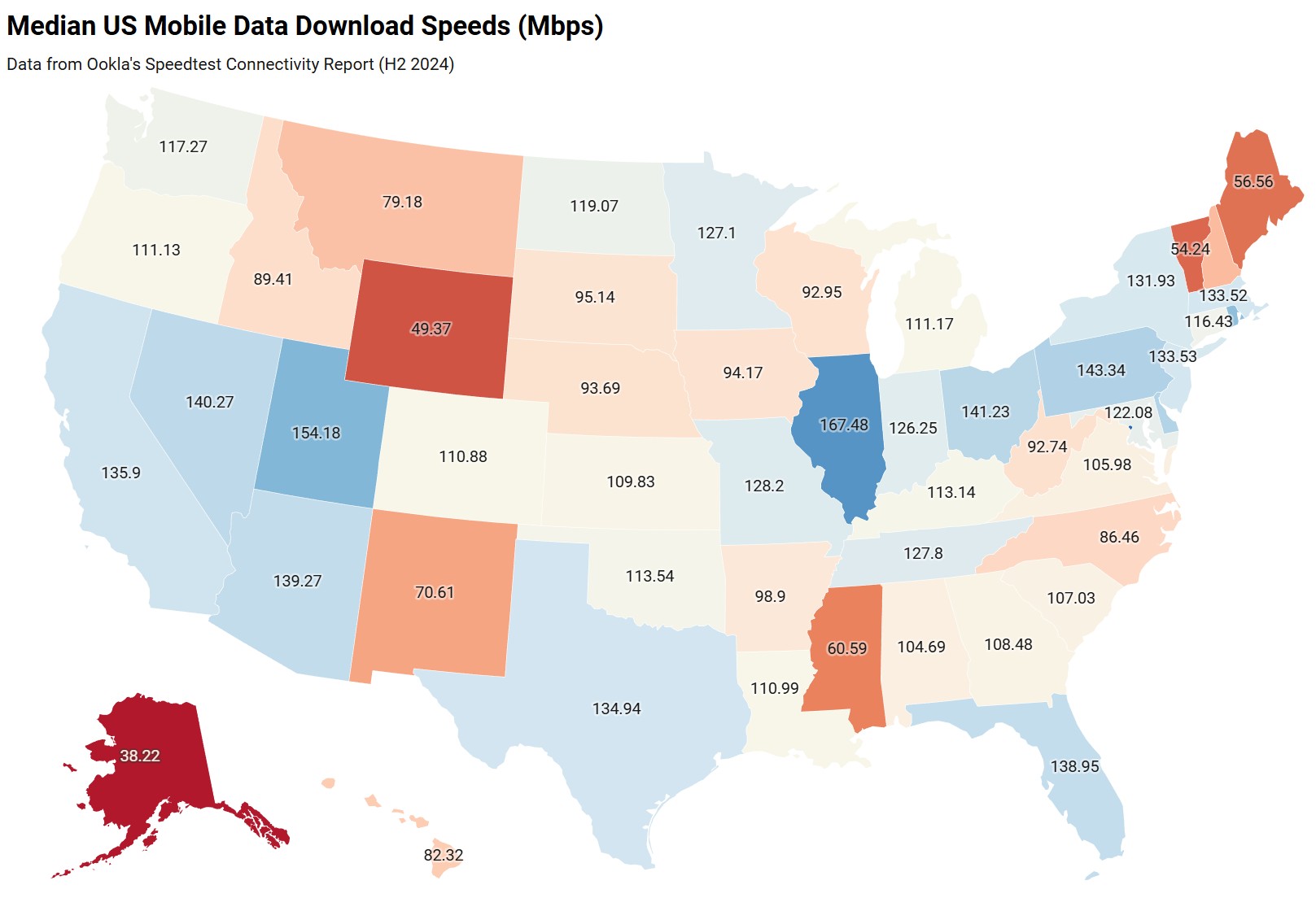Velocidades de download 5G dos EUA por estado H2 2024