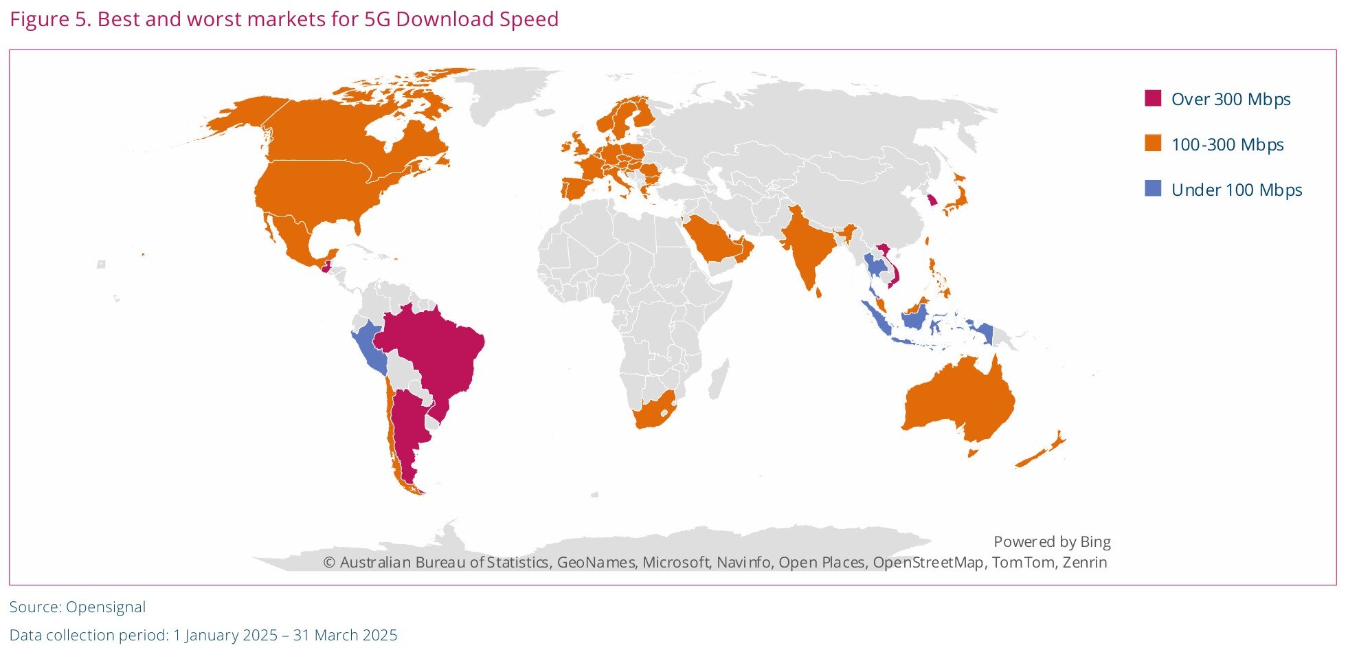 5G Speeds de download global OpenSignal