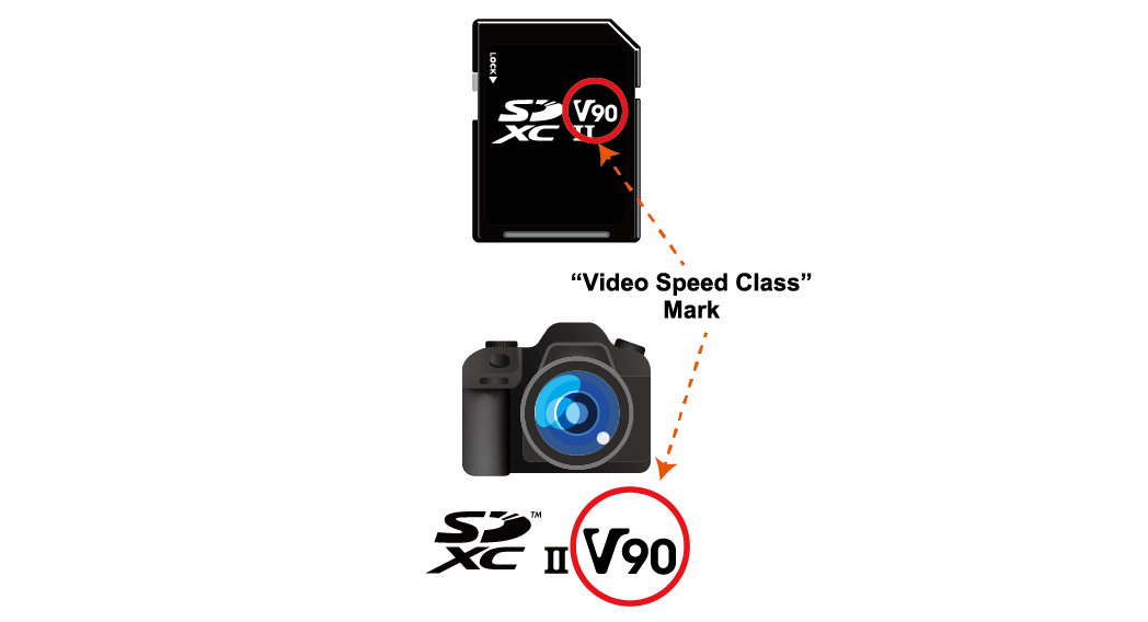 Indicador do Video Speed Class em cart&atilde;o de mem&oacute;ria