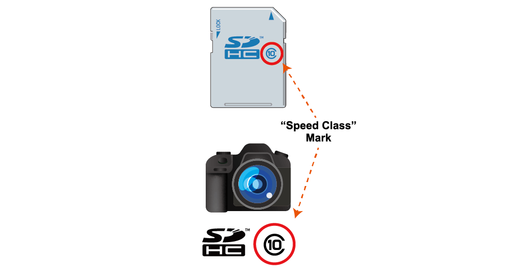 Indicador de Speed Class no microSD