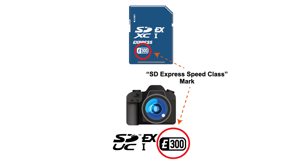 Indicador do SD Express Speed Class no cart&atilde;o de mem&oacute;ria