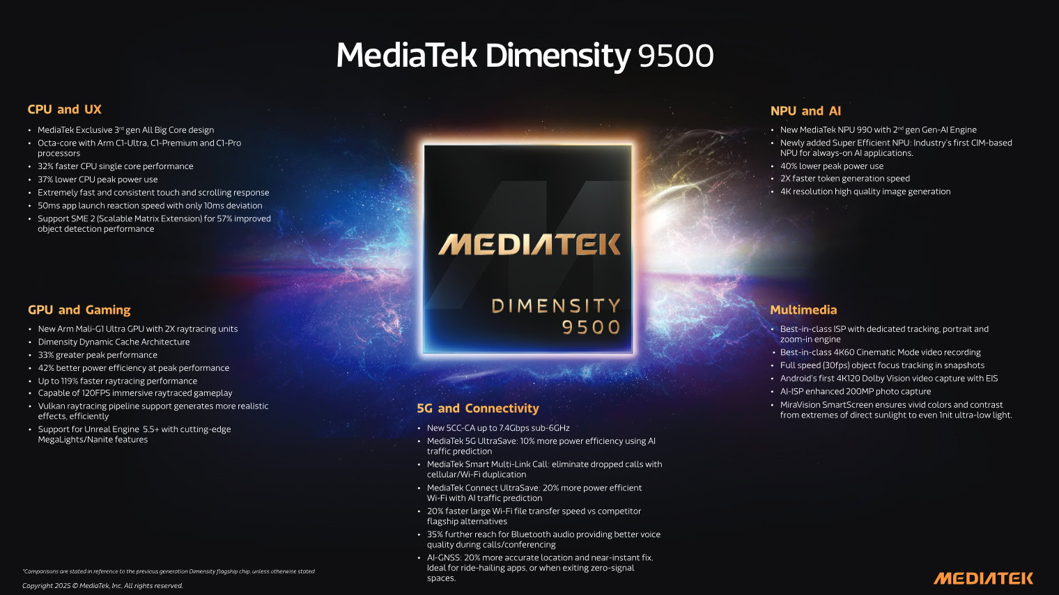 MediaTek Dimensidade 9500 Resumo MediaTek Dimensidade 9500 Resumo
