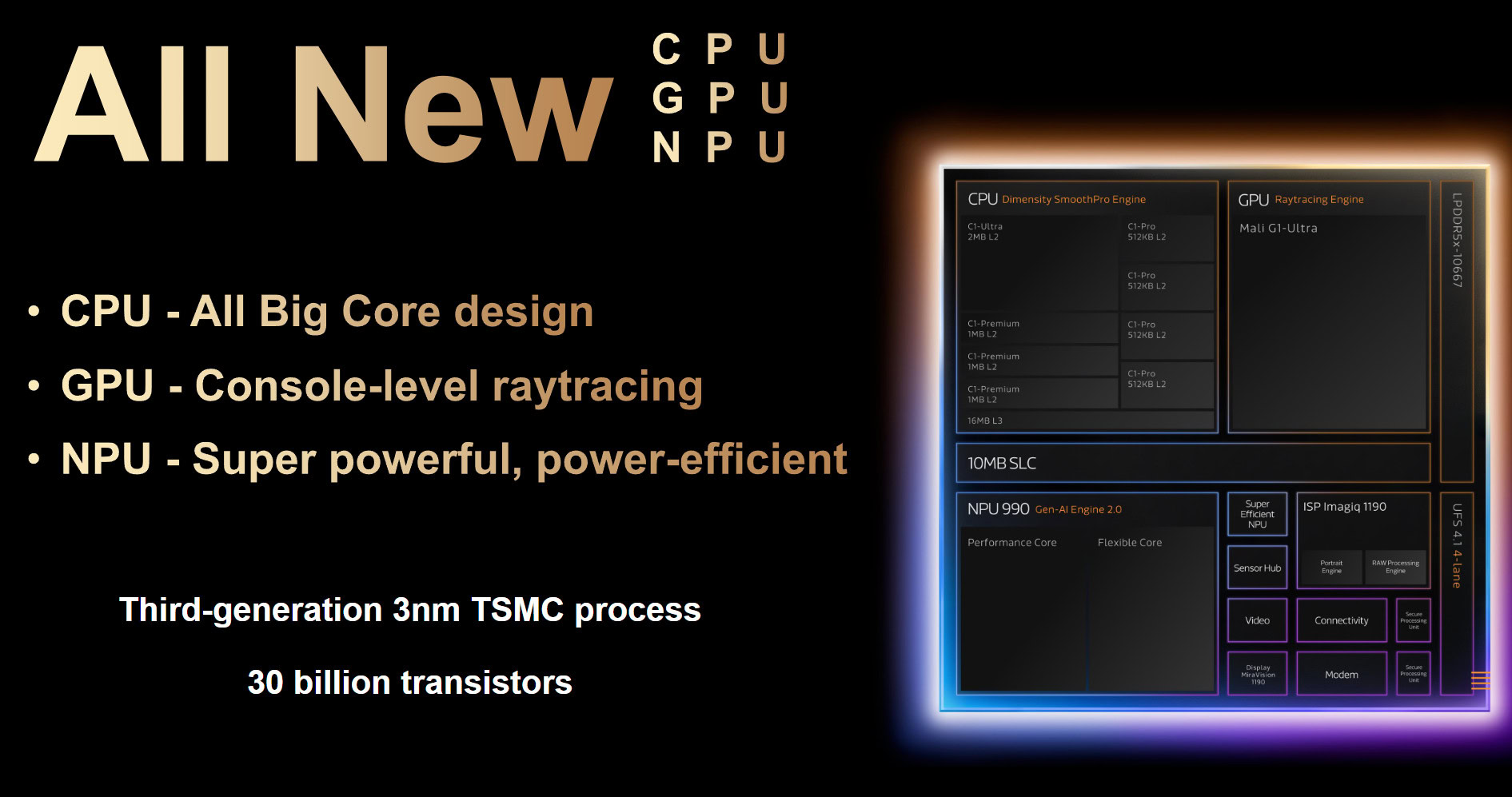 MediaTek Dimensidade 9500 Layout de chip Slide oficial MediaTek Dimensidade 9500 Layout de chip Slide oficial