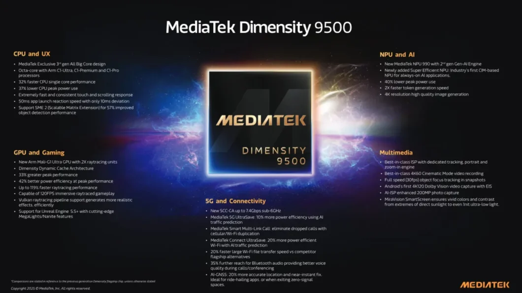 Imagem mostra as novidades do MediaTek Dimensity 9500, com o processador ao centro