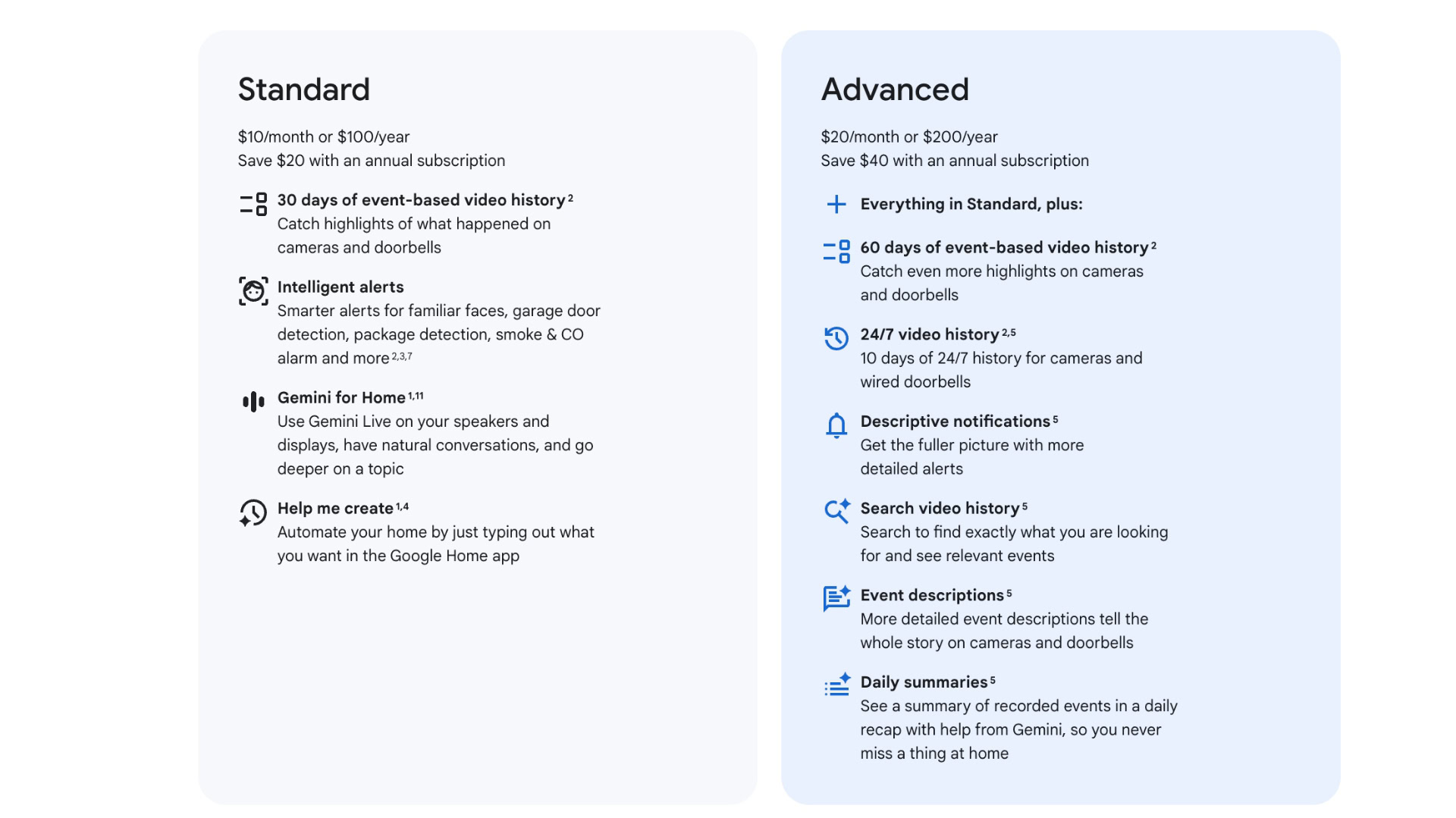 Planos Google Home Premium