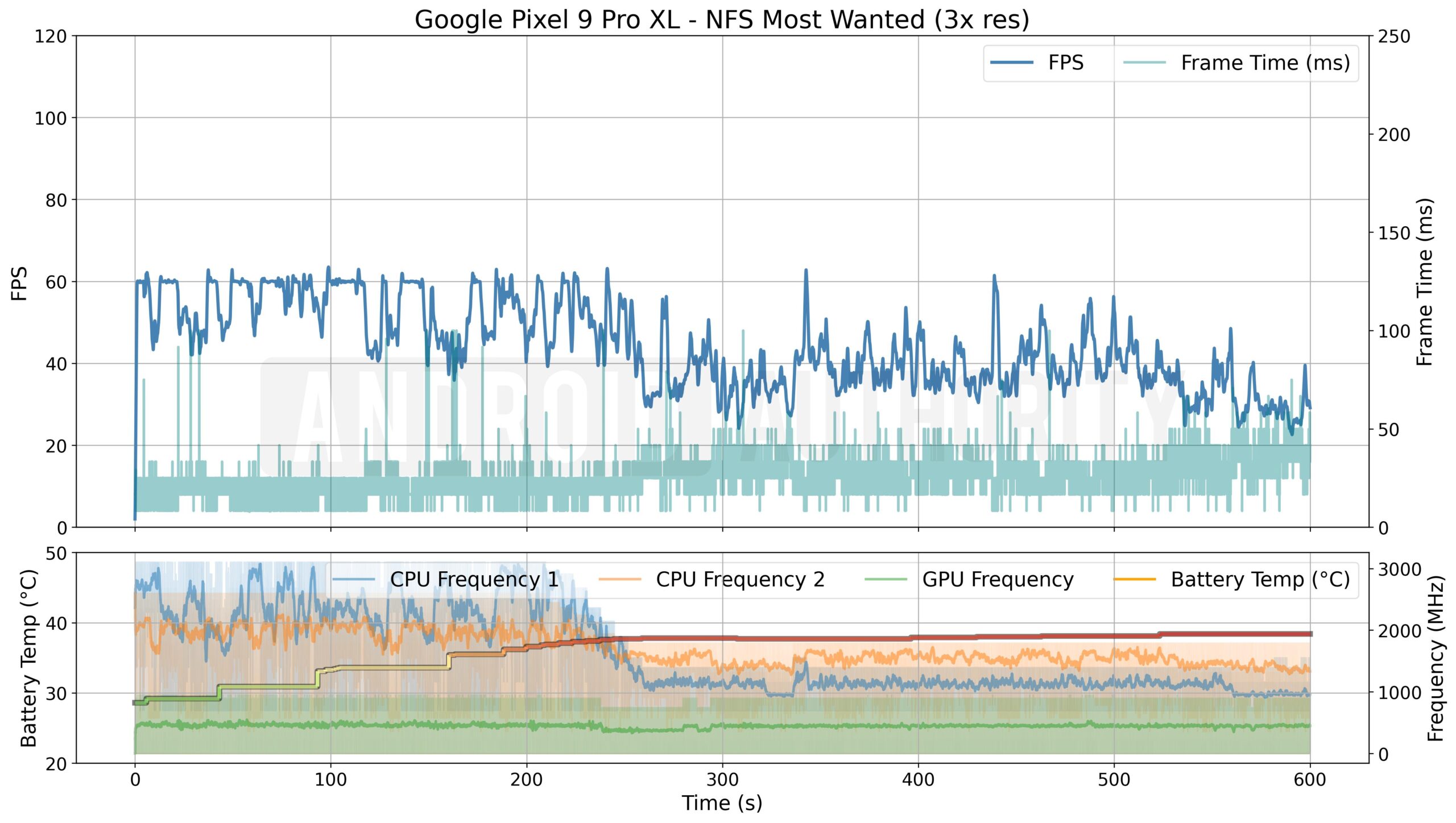 Google Pixel 9 Pro XL NFS mais procurado (resolução 3x)