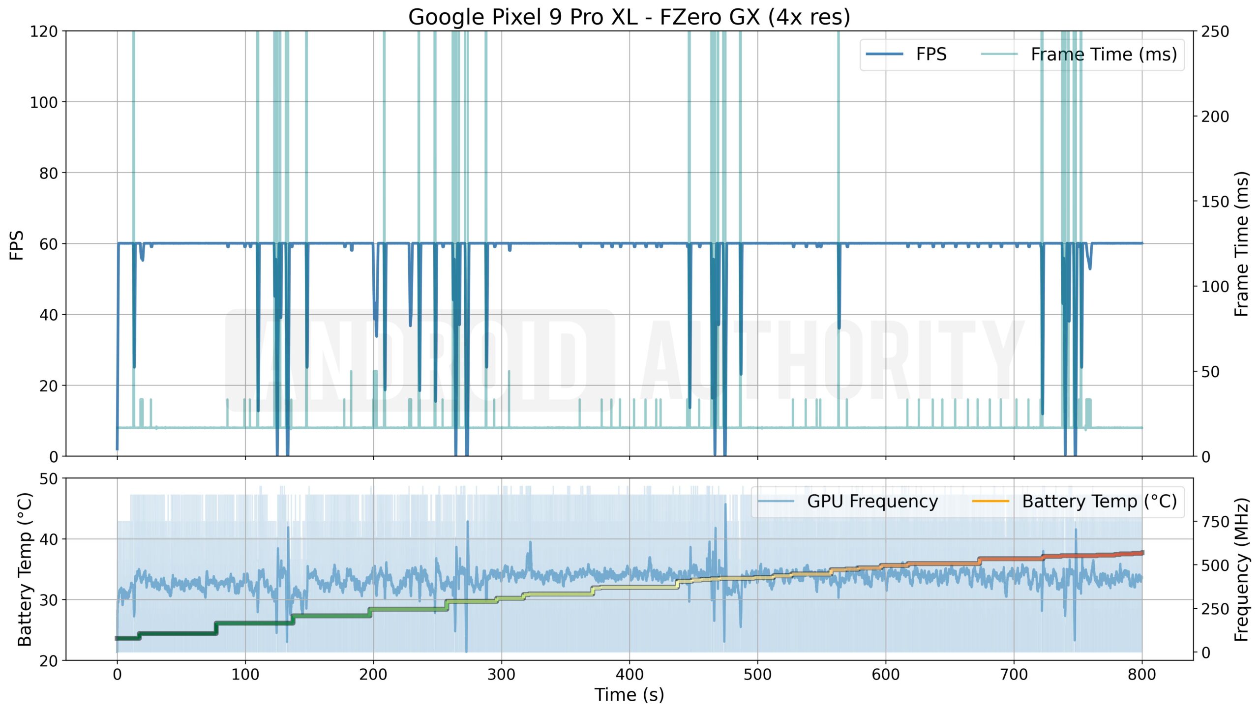Google Pixel 9 Pro XL FZero GX (resolução 4x)