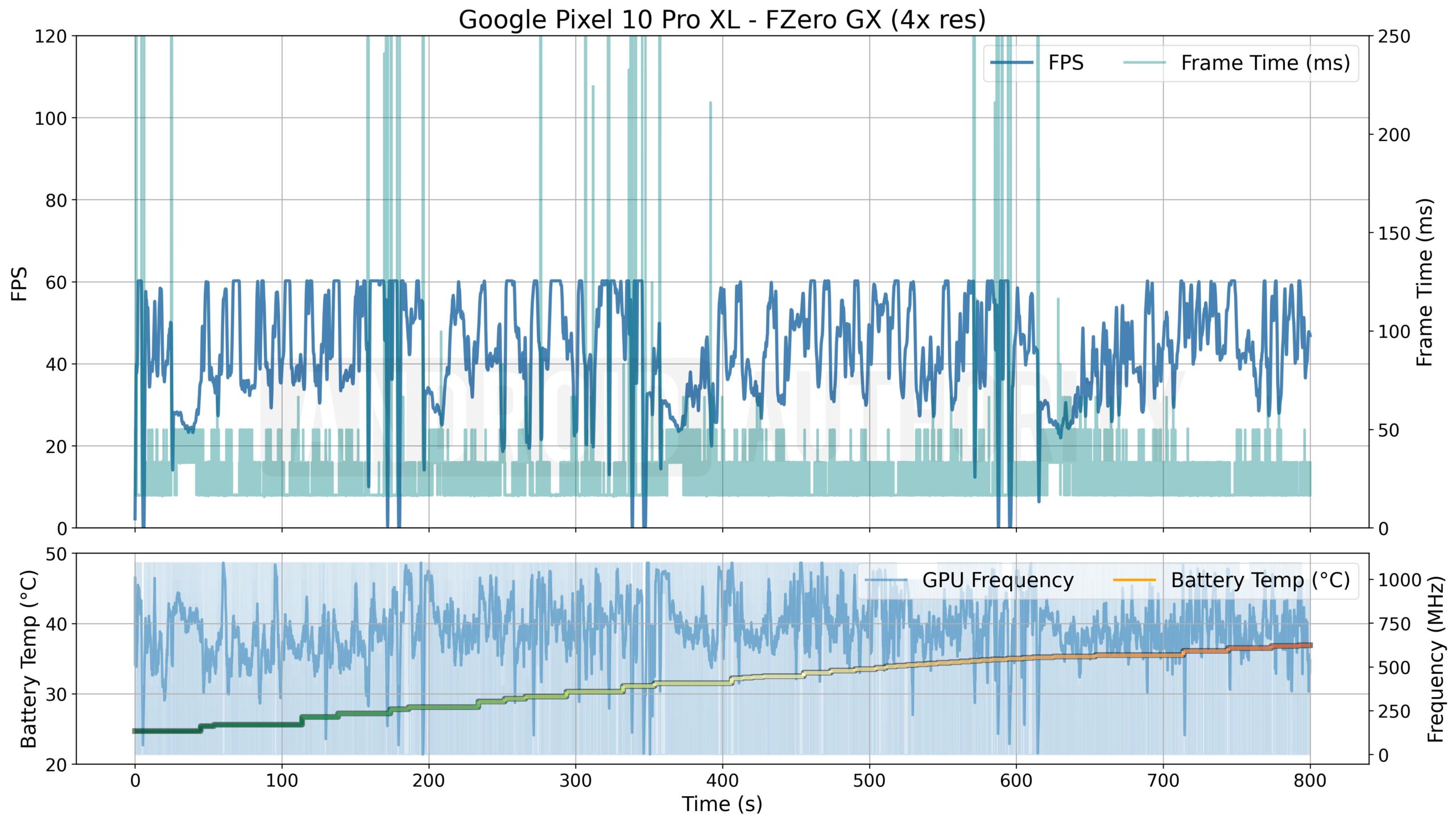 Google Pixel 10 Pro XL FZero GX (resolução 4x)