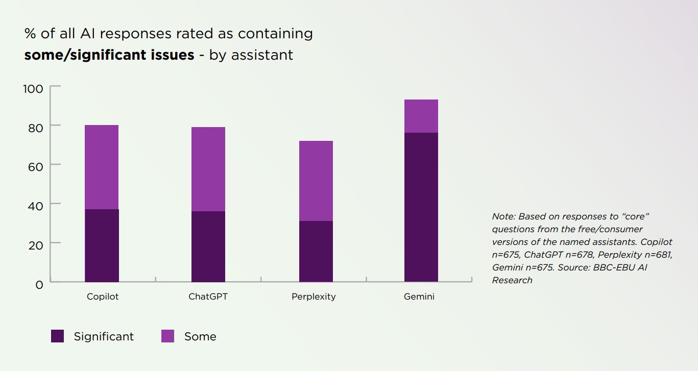 gráfico de pesquisa de notícias ai 2 gráfico de pesquisa de notícias ai 2
