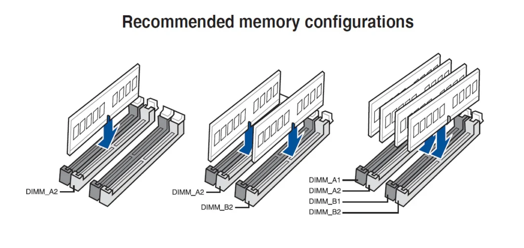 ilustração mostra como ativar o dual channel