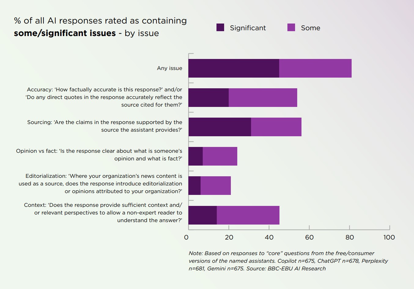 gráfico de pesquisa de notícias ai 1 gráfico de pesquisa de notícias ai 1