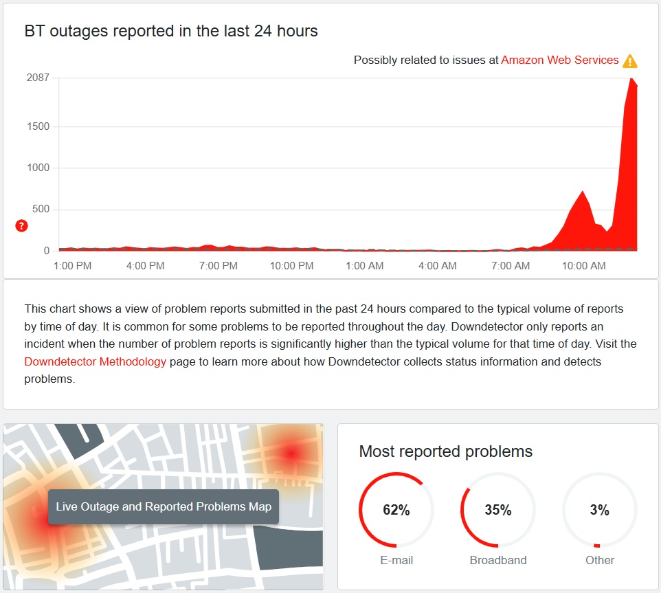 Is BT down October 2025