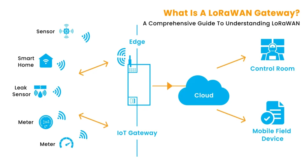 Infográfico sobre o funcionamento do LoRaWAN