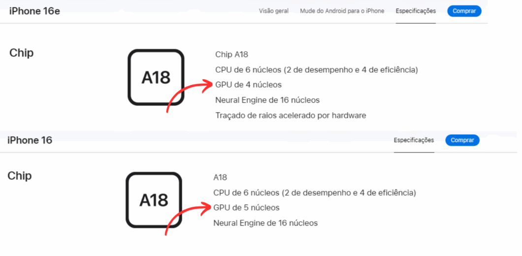 Especificações dos chips do iPhone 16 e iPhone 16e