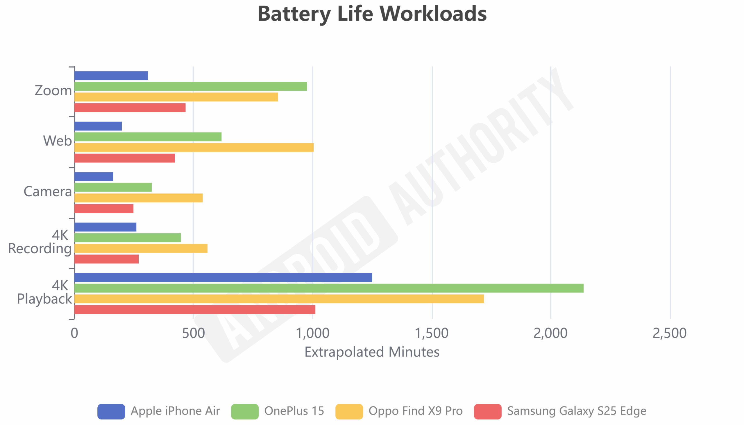 Bateria SiC vs telefones finos Bateria SiC vs telefones finos