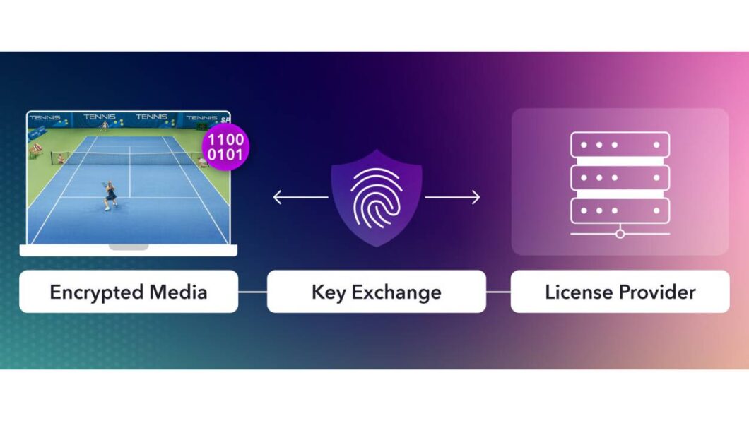 ilustração sobre o funcionamento do DRM