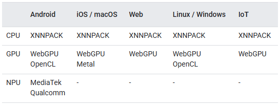 Tabela aceleradora de hardware LiteRT
