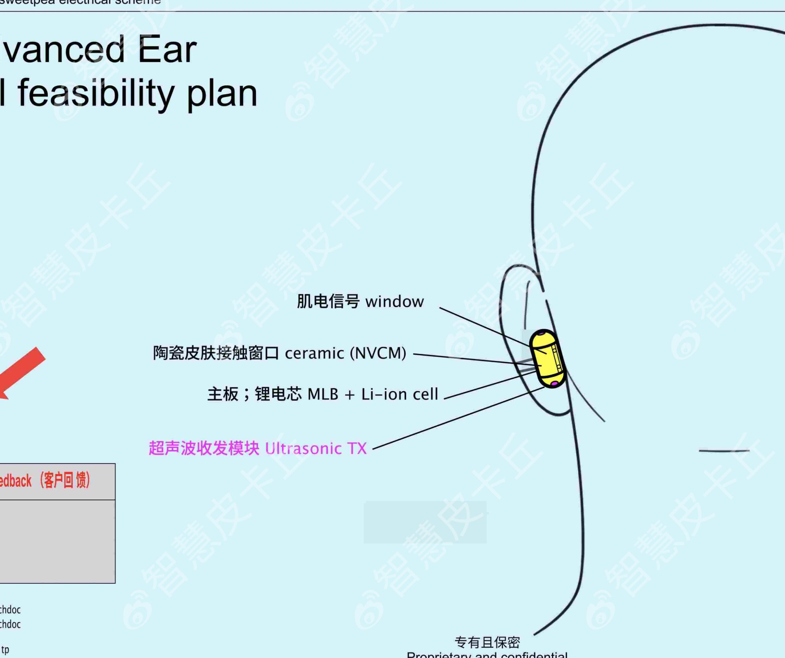 Fones de ouvido OpenAI