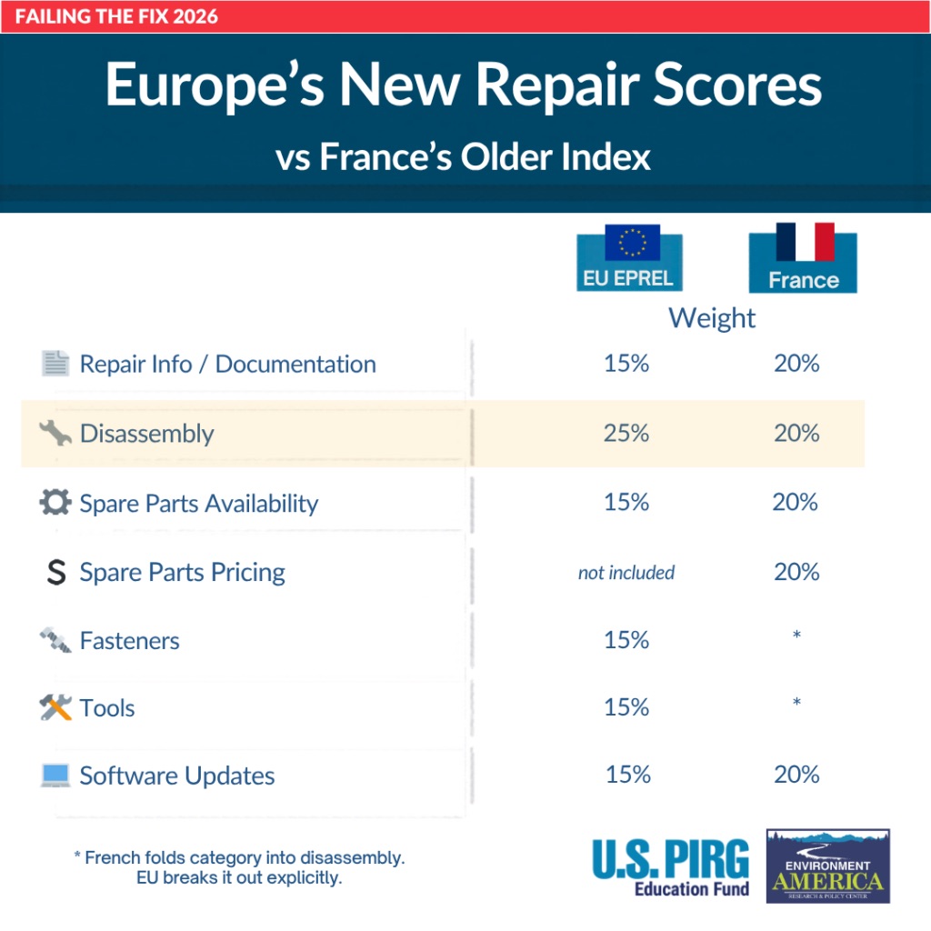 FY26 Falha na corre&ccedil;&atilde;o Gr&aacute;fico de compara&ccedil;&atilde;o entre UE e Fran&ccedil;a Instagram 1024x1024