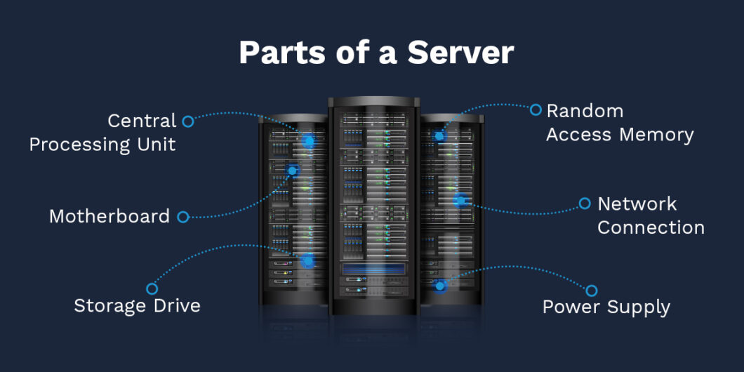 imagem com as partes de um servidor