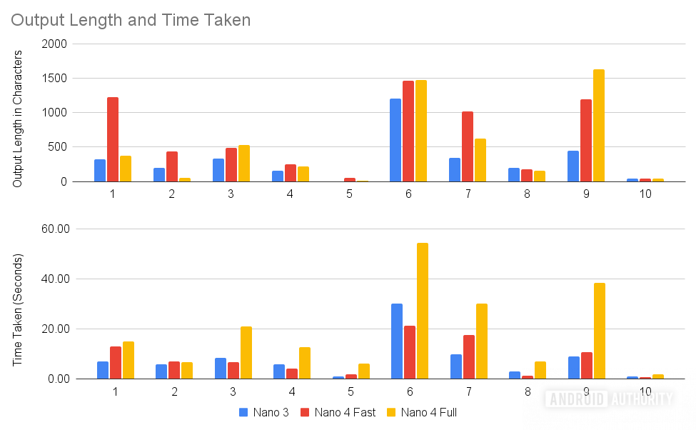 Tempo gasto no AICore Nano 4 Tempo gasto no AICore Nano 4