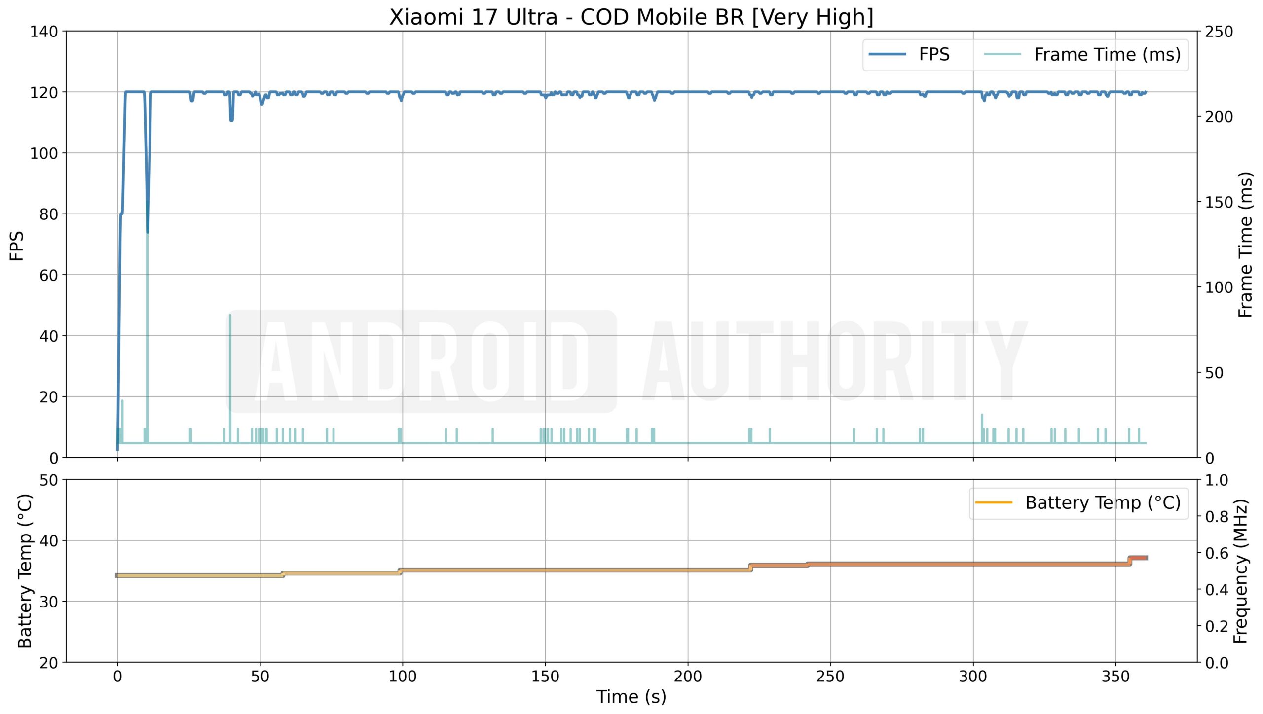 Xiaomi 17 Ultra COD M&oacute;vel BR