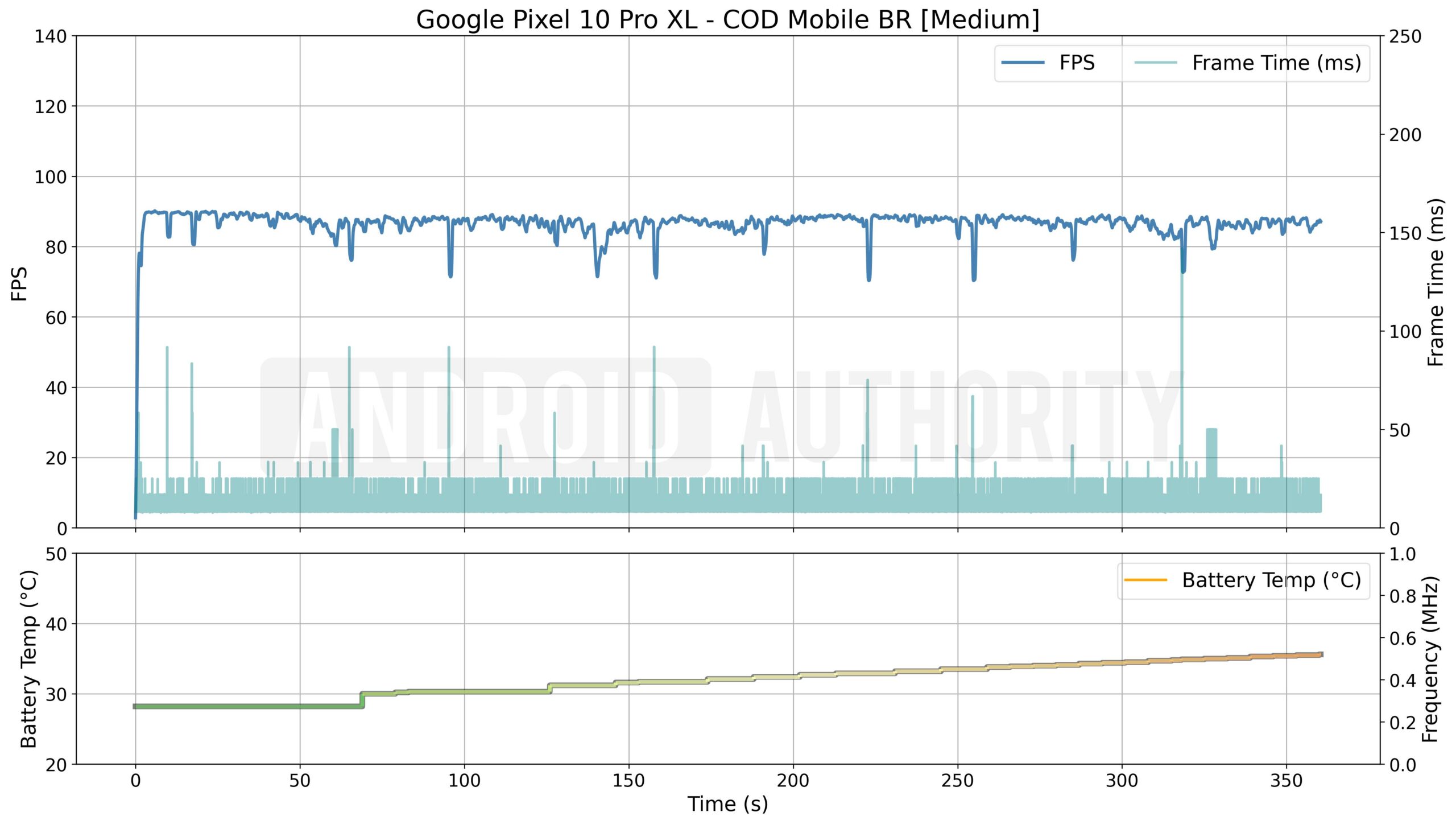 Google Pixel 10 Pro XL COD Mobile BR