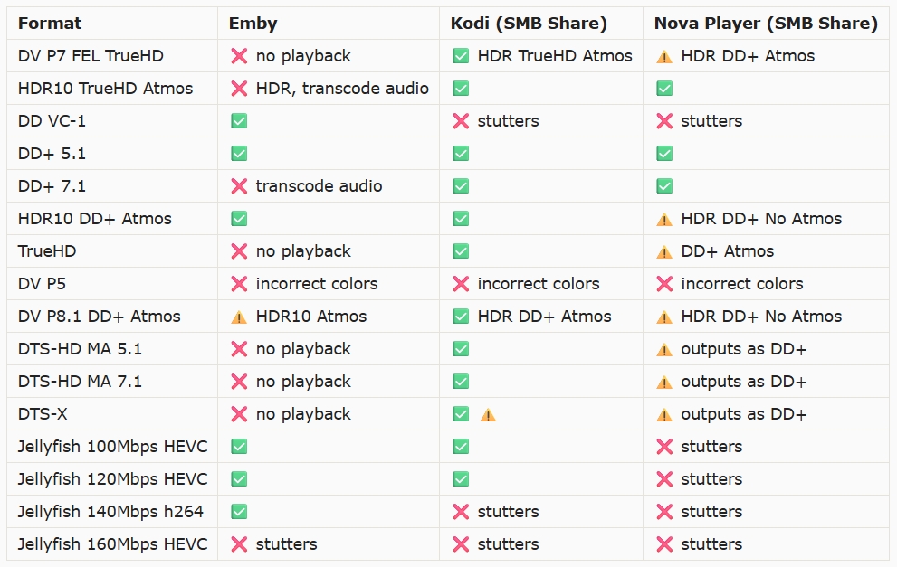 Teste do Walmart Onn 4K Streaming Stick 2026 pelo usu&aacute;rio