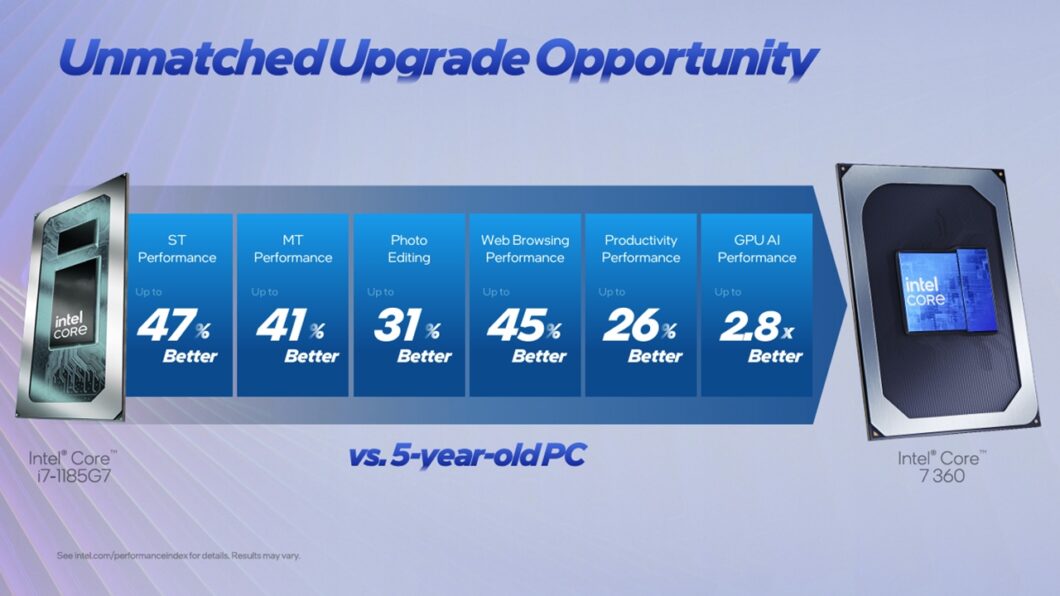 Desempenho dos chips Intel Core Série 3