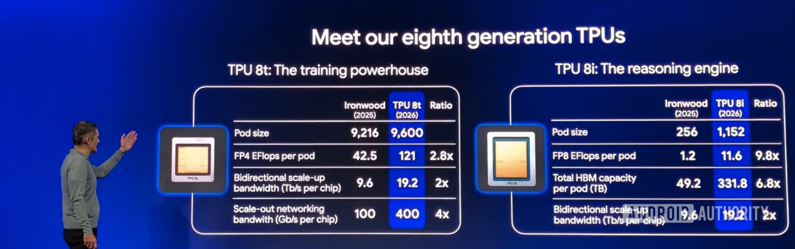 Google Tensor TPU 8&ordf; gera&ccedil;&atilde;o