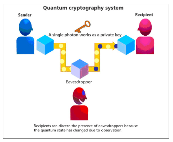 Infogr&aacute;fico sobre criptografia qu&acirc;ntica