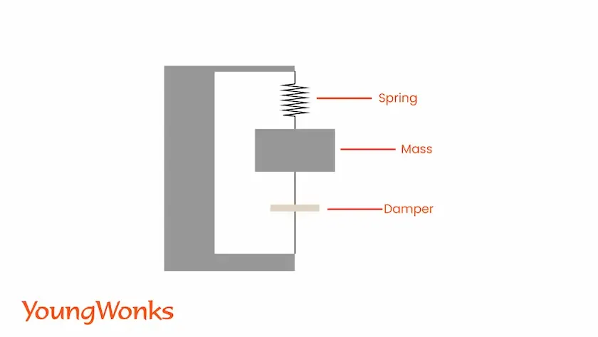 infogr&aacute;fico mostrando como funciona o acelerometro