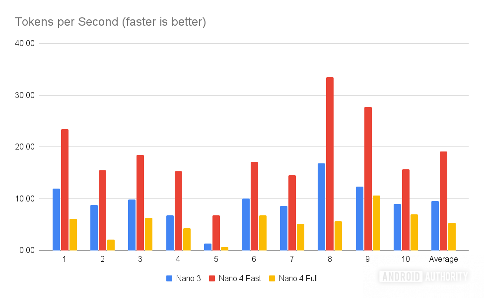 AICore Nano 4 tokens por segundo AICore Nano 4 tokens por segundo
