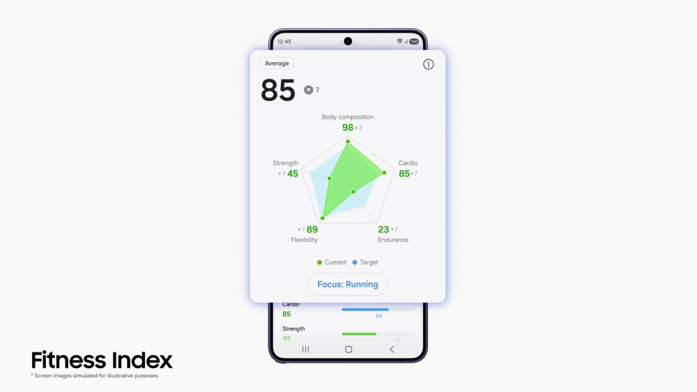 Samsung Health Fitness Index feature