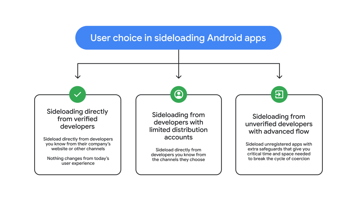 User choice in side loading Android apps
